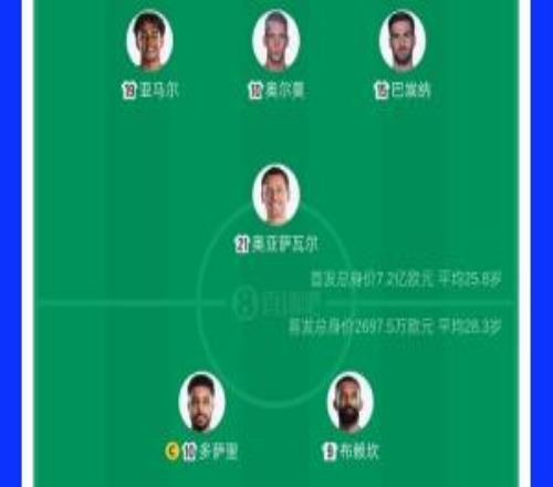 西班牙vs沙特身价对比:7.2亿欧PK2697.5万欧,亚马尔2亿欧最高