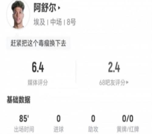 阿舒尔本场3射0正1失良机2关键传球+9对抗5成功+3造犯规获6.4分