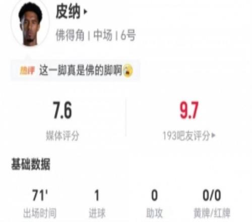 任意球建功！皮纳本场1射进1球2关键传球3解围2抢断11对抗6成功