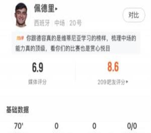 热区图集中在对方半场！佩德里全场数据：传球成功率85.3%，6.9分