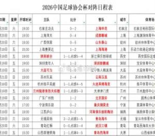 2026中国足协杯第4轮观众统计:陕西联合vs浙江32531人最多