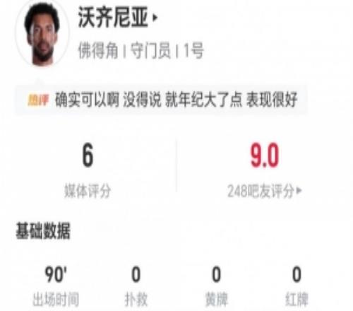 低迷!40岁佛得角门将沃齐尼亚本场0扑救+2解围获评6分