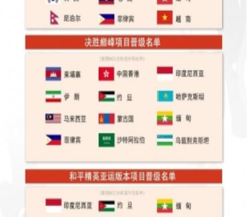 亚运晋级名单：王者香港韩国，和平印尼约旦，MLBB香港等
