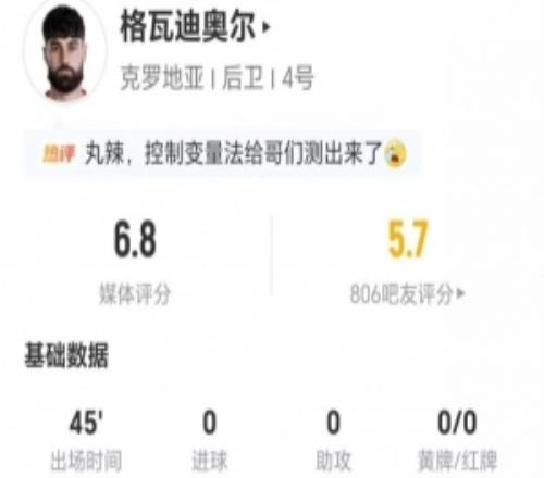 半场被换下！格瓦迪奥尔0射0关键传球3解围+6对抗3成功获6.8分
