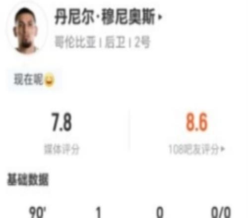 穆尼奥斯本场2射1正进1球+1错失进球7对抗3成功+2解围2抢断