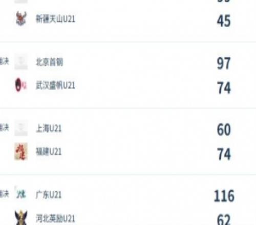 U21女子青年锦标赛决赛第二日综述：北京、福建豪取两连胜