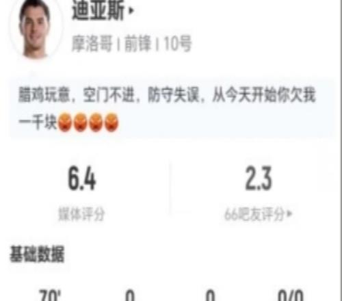 迪亚斯本场1射0正+1关键传球7对抗4成功+2造犯规获评6.4分