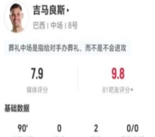 吉马良斯本场2助攻+3关键传球7对抗3成功+9夺回球权获评7.9分