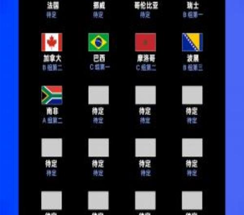 小组赛末轮首日：32强出炉13席！南非晋级韩国待定捷克等7队出局