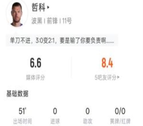 造乌龙+单刀中柱！哲科半场数据：1射0正，11次触球9次传球