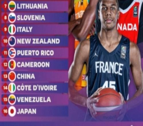 官方野榜赛前FIBA实力榜喀麦隆比中国队高1位首战国青大胜对手