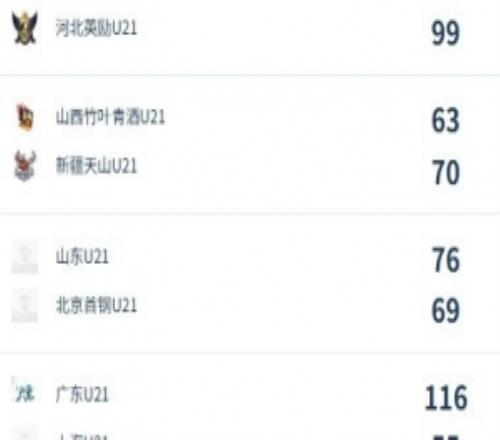 U21女子青年锦标赛决赛第5日综述：广东福建山东北京晋级四强