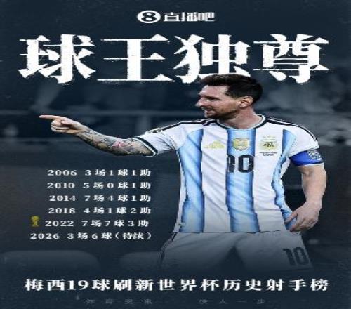 39岁梅西的第一球！过去38岁一年50场50球30助，数据恐怖！