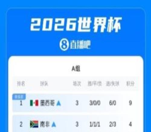 世界杯小组赛完整积分榜：巴德荷比西法阿英获得各自小组第一出线