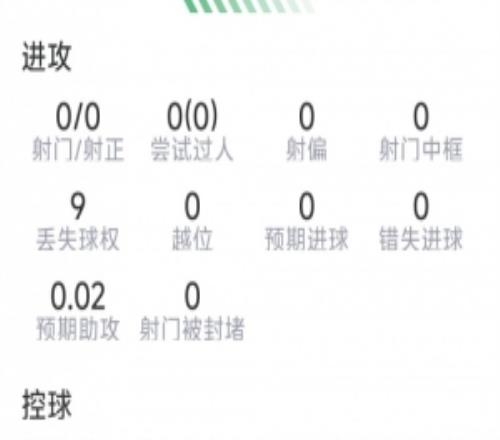 马兹拉维本场数据：12次解围，5次抢断，9次成功对抗，评分7.6分