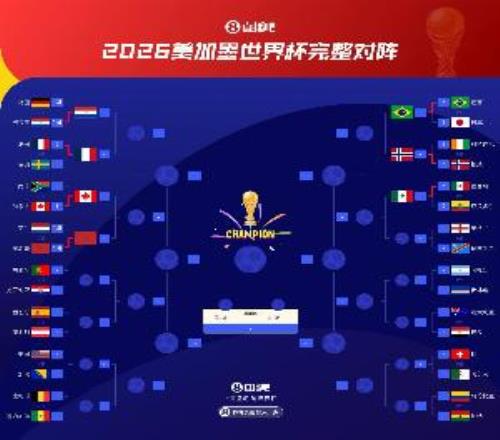 超等大热！天下杯夺冠概率：法国暴涨至30%断档第1！阿根廷15%第2