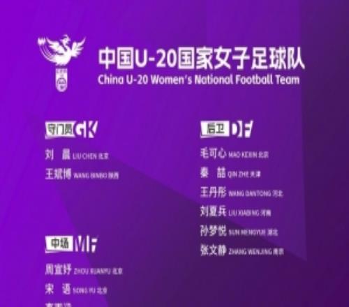 中国足协关于组织U20国家女子足球队2026年第二期选拔集训通知