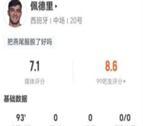佩德里本场0射1关键传球+13丢失球权3抢断+7对抗5成功获7.1分