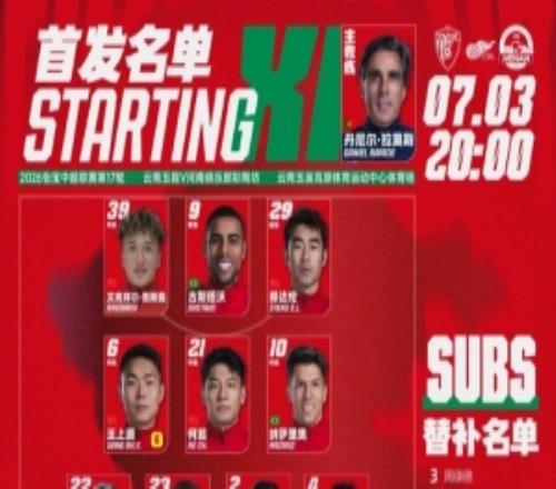 云南玉昆VS河南俱乐部彩陶坊首发及替补队员名单