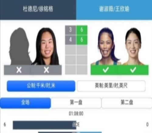 王欣瑜谢淑薇20击败杜德尼徐铭格，晋级温网女双次轮
