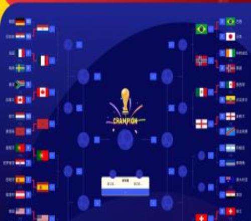 4强碰面FIFA前四法国英格兰西班牙顺利晋级16强阿根廷明日出战