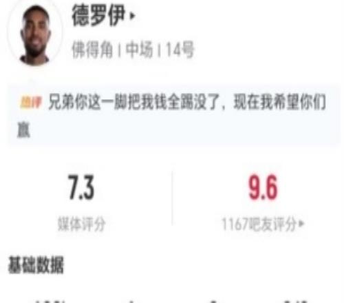 小角度破门！德罗伊本场2射2正进1球6对抗2成功+3犯规获评7.3分