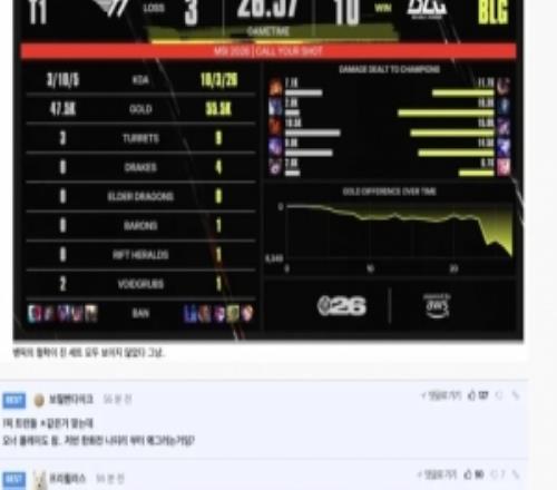 明年HLEOner韩网热议T1落败：BP是第一变态，第二就是Oner！