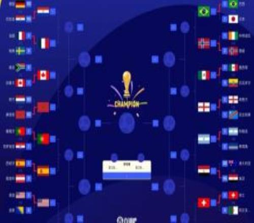 世界杯最终排名第1732：荷兰17德国18日本21亚洲最高佛得角32