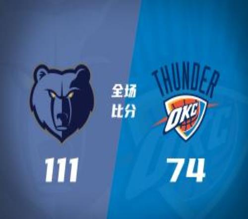 夏联灰熊37分大胜雷霆布泽尔15+4+412号秀马拉10分4助2帽