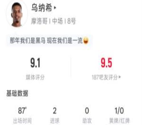 破门双响！乌纳希全场数据：2射2正2进球，吧友评分9.5