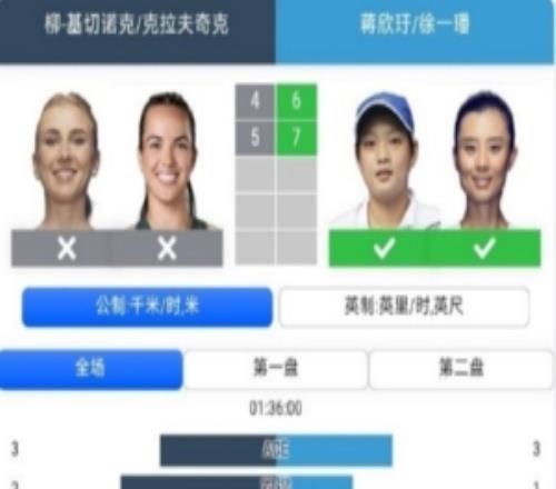 蒋欣玗徐一璠20战胜对手，晋级温网女双16强，下轮将对7号种子