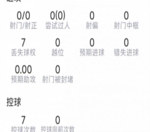 安德森本场数据：3次解围，5次抢断，8次对抗7次乐成，评分7.2分