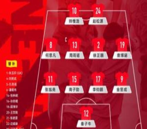 国足U17vs坦桑尼亚首发：帅惟浩、赵松源、周雨诺出战潘朝伟替补