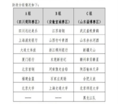 天下女篮锦标赛赛制宣布黑龙江队有望回归