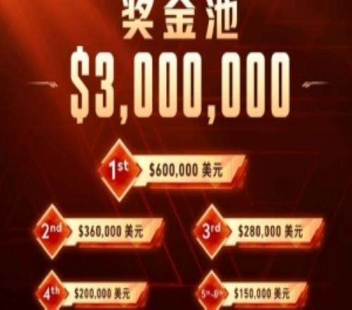 2026王者KWC奖金公布：奖金池共300万美元，冠军60万美元
