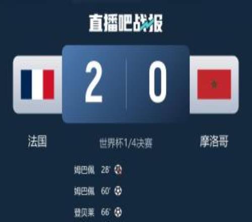 詹俊：尽管比分和上次交锋一样，但这次法国队赢得很轻松