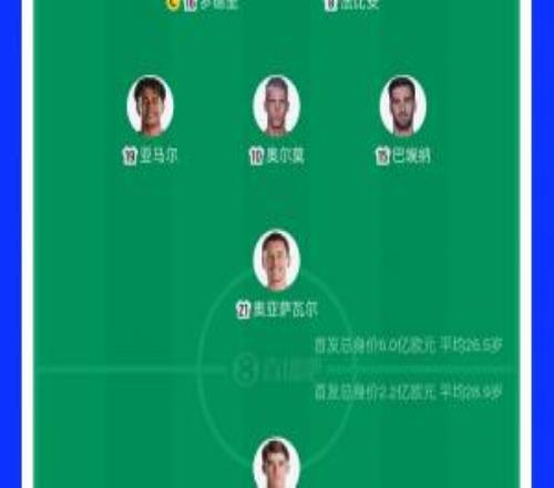 首发均变动！西班牙首发总身价6亿欧，比利时首发身价2.2亿欧