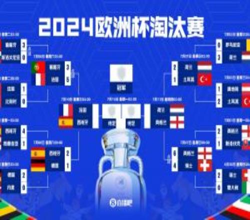 复刻欧洲杯2024欧洲杯也是半决赛西法大战，英格兰瑞士进八强
