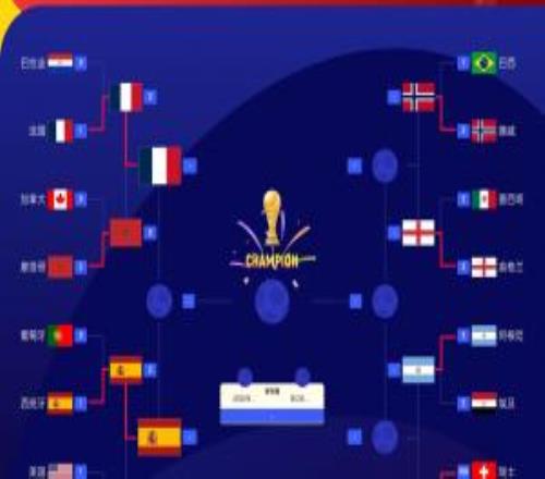 硬实力前四FIFA前四法国西班牙进半决赛，英格兰阿根廷明日出战