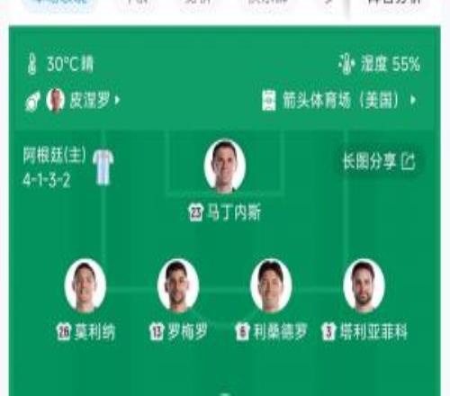 明牌！阿根廷一连两场天下杯镌汰赛，首发阵容一模一样