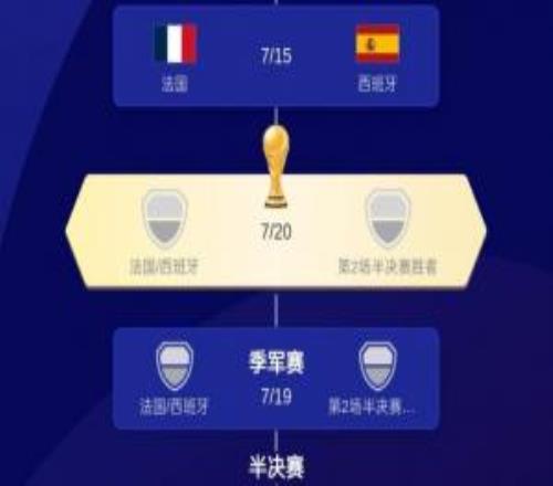 欧洲唯一档法国西班牙英格兰晋级上届欧洲杯4强3队进天下杯4强