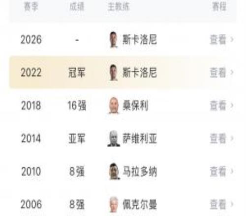 这次如何阿根廷此前从未止步世界杯半决赛，6进决赛3冠3亚