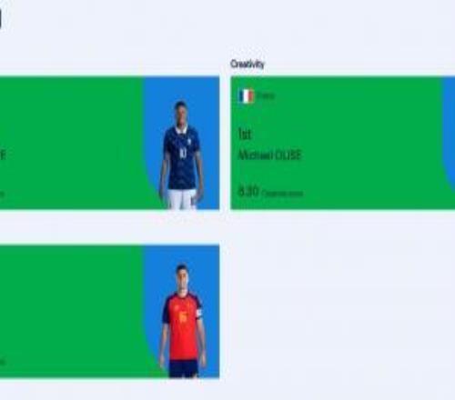 FIFA实力榜：进攻维度贝林升至第2姆巴佩保持第1创造力奥利塞第1