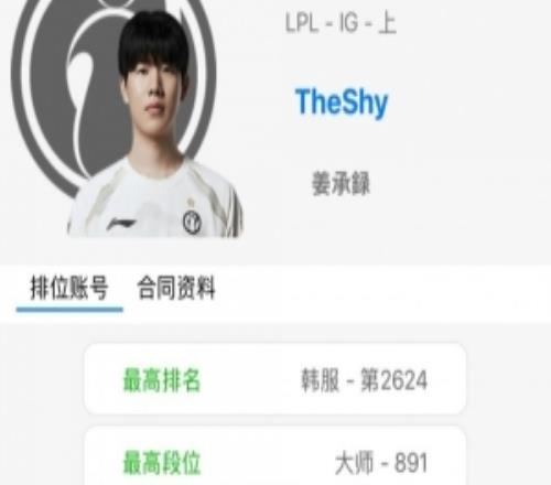 姜哥训练很刻苦！TheShy韩服已大师891点近一周狂练60把胜率61%