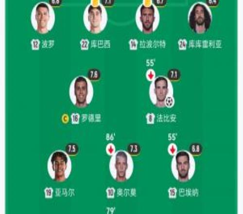 完全一致！西班牙对阵法国继续沿用淘汰比利时首发，佩德里仍替补