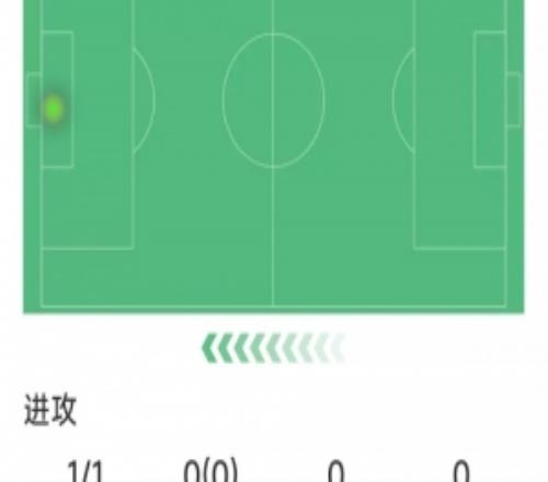 劳塔罗本场数据：替补登场仅2次触球，打进绝杀，1射1正