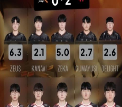 这野辅差距！外网评HLE横扫：Kanavi2.1分Peyz8.9爆杀guma