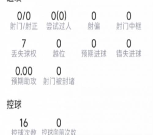 遗憾伤退，利桑德罗本场数据：2次解围，1阻挡，1抢断，评分6.7分