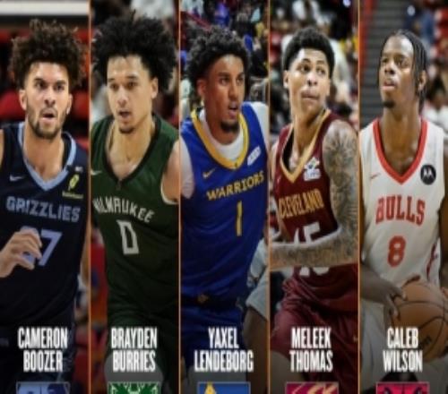 NBA夏联一阵：双MVP伦德博格领衔布泽尔&骑士次轮秀托马斯在列