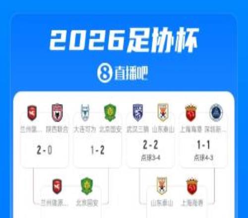 足协杯14对阵：泰山vs海港英博vs申花玉昆vs铜梁龙兰州vs国安